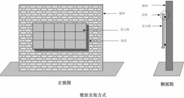 壁掛式led顯示屏安裝方式示意圖