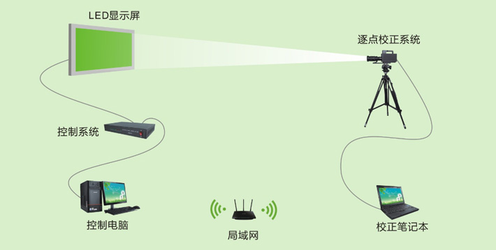 不同批次的led屏色差怎么調(diào)整？